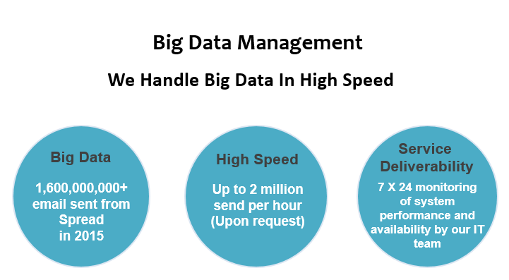Spread - Big Data Management