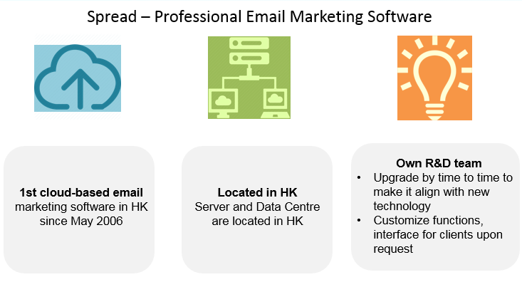 Spread - Professional Email Marketing Software